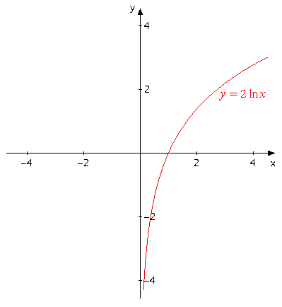 ln2.png
