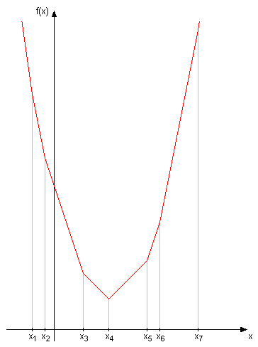 izlomljena funkcija.png