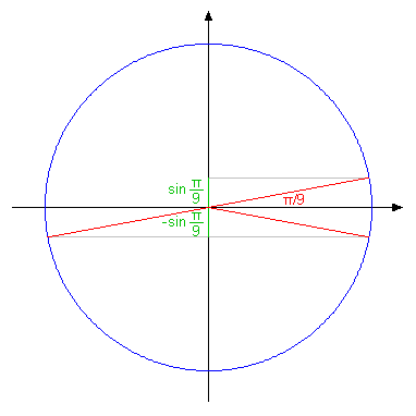 trigonometrijska kruznica 2.png