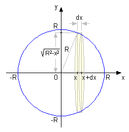 zapremina lopte.png