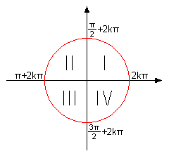 uglovi i kvadranti.png