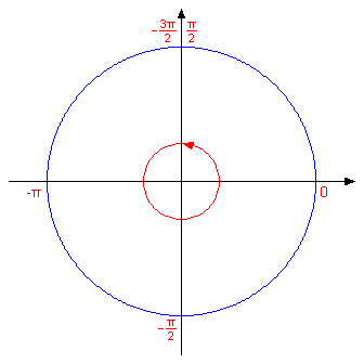 matemanija trig.png