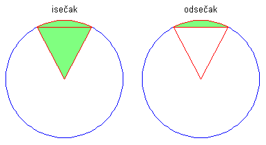 isecak i odsecak.png