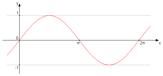 sin(x).png