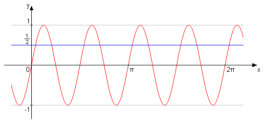 sin(4x).png