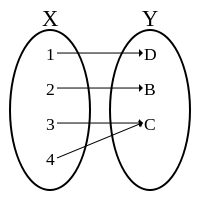 surjekcija wiki.png