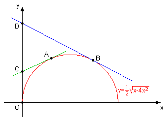 tangente.png
