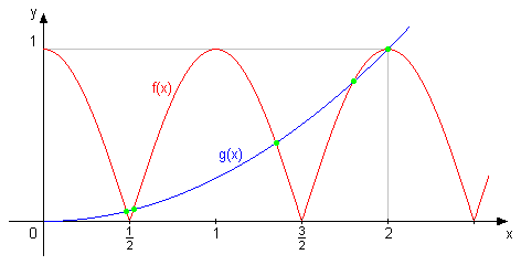 preseci.png