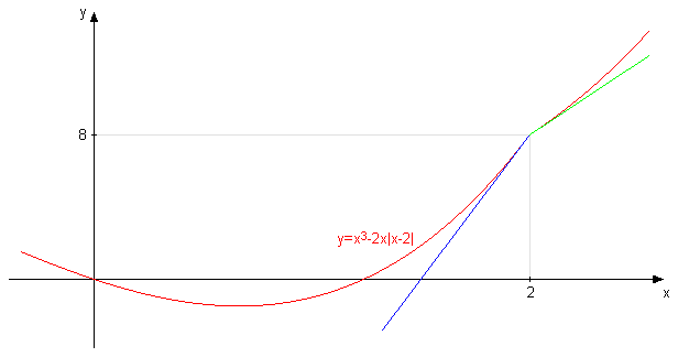 siljak - tangente.png