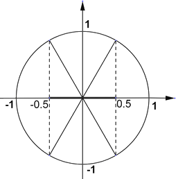 Kosinus ugla.png