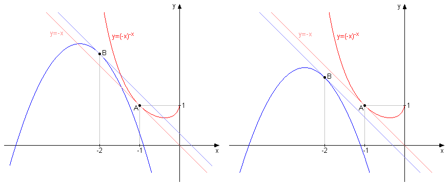 tangente.png