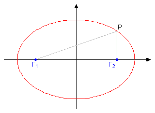 parametar elipse.png