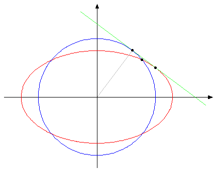 tangenta elipse.png