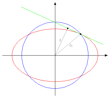 tangenta elipse.png
