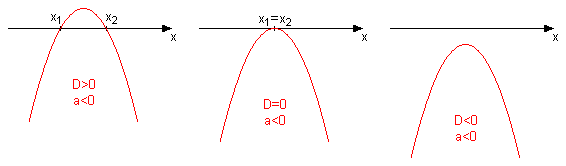diskriminanta, a negativno.png