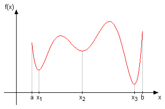 minimalna vrednost 1.png