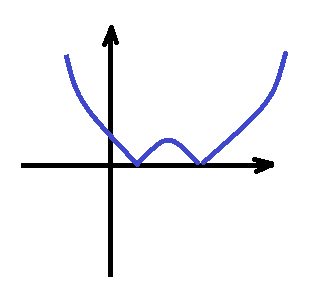 grafik matemanija.png