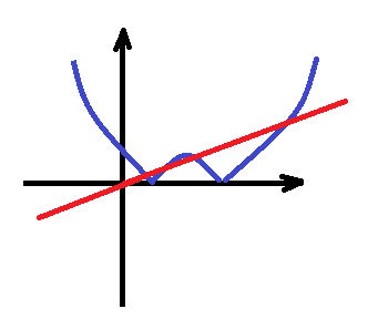 grafik matemanija1.png