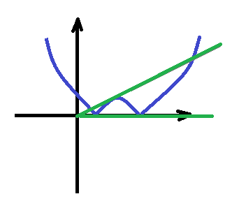 grafik matemanija2.png