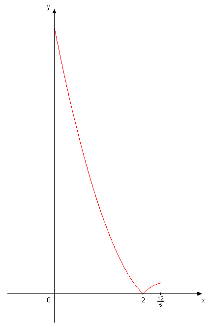 izvod.png