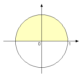 trigonometrijski krug.png