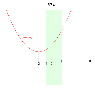 parabola.png