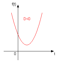 parabola 1.png