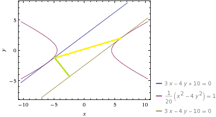 tangente.gif