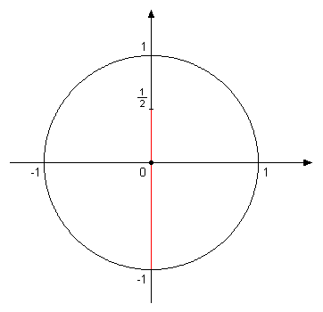 trigonometrijska kruznica 1.png