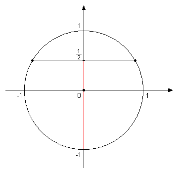 trigonometrijska kruznica 2.png