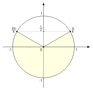 trigonometrijska kruznica 3.png