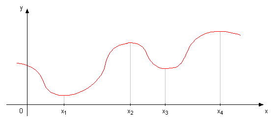 funkcija.png