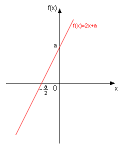 funkcija s parametrom.png