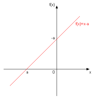 linearna.png