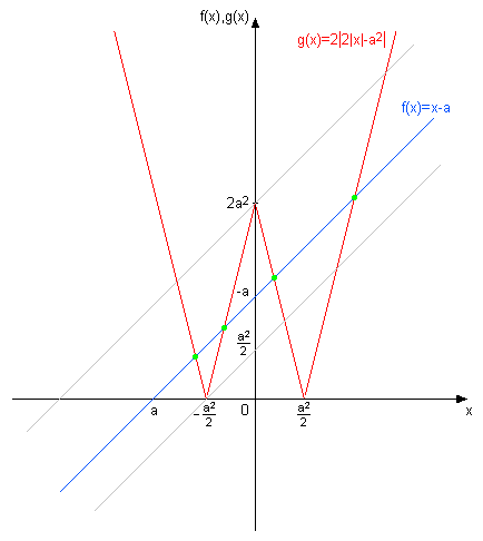 preseci.png