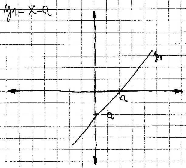 grafik prve.png