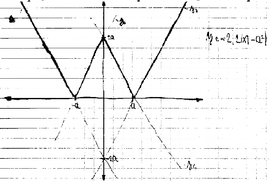 grafik druge.png