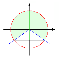 trigonometrijska kruznica.png
