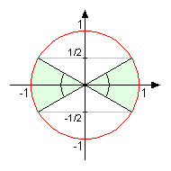 trigonometrijska kruznica.png