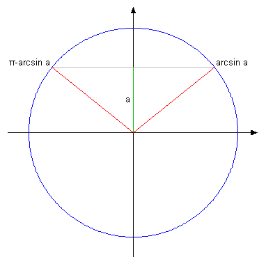 trigonometrijska kruznica.png